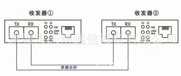 光纤线ab怎么接（光纤ab口接法）-第2张图片-安保之家