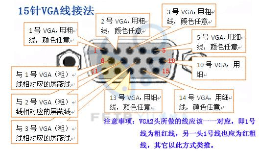 cvbs转vga怎么接线（什么是CVBS接口）-第3张图片-安保之家