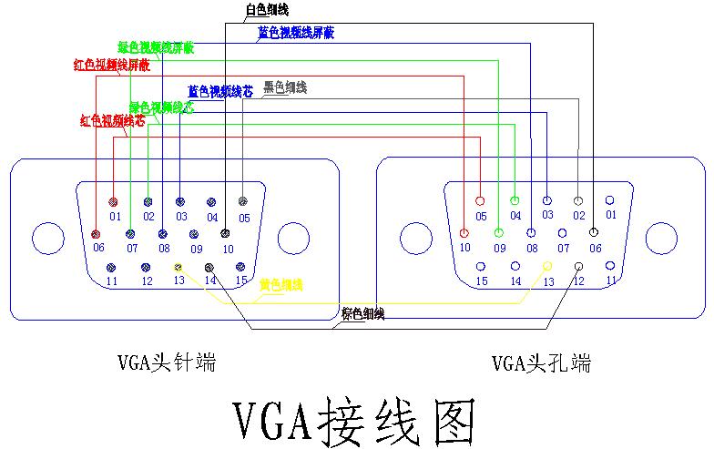 cvbs转vga怎么接线（什么是CVBS接口）-第2张图片-安保之家