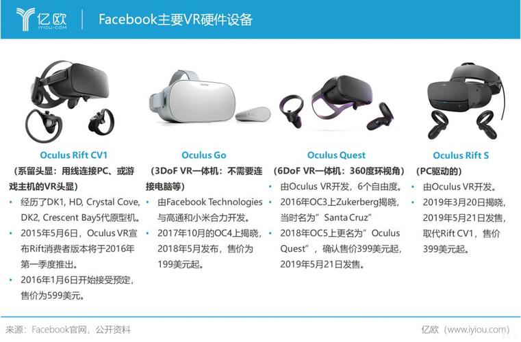 vr和硬盘怎么连接（VR眼镜扩容32G接外部硬盘读得出来吗）-第3张图片-安保之家