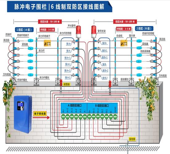 双防区电子围栏接线方法，栅栏怎么装电子围栏视频-第3张图片-安保之家