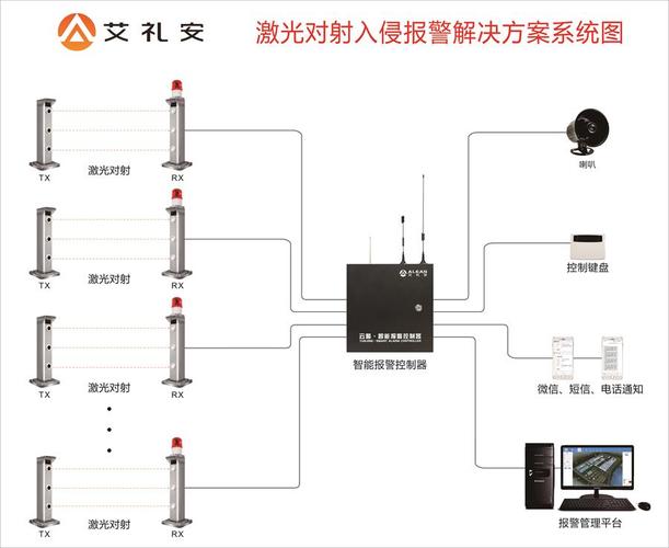 监控怎么设置周界报警（监控怎么设置周界报警功能）-第2张图片-安保之家