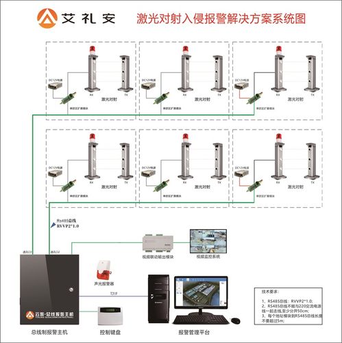 监控怎么设置周界报警（监控怎么设置周界报警功能）-第3张图片-安保之家