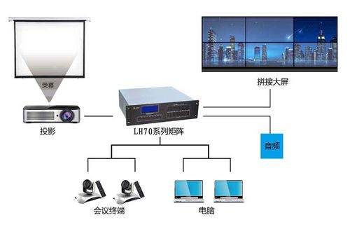 高清数字矩阵怎么用（请问什么是4K超高清矩阵？和任何品牌的4K屏都匹配吗）-第3张图片-安保之家