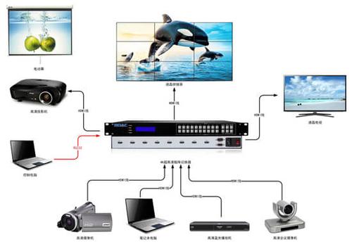 高清数字矩阵怎么用（请问什么是4K超高清矩阵？和任何品牌的4K屏都匹配吗）-第2张图片-安保之家