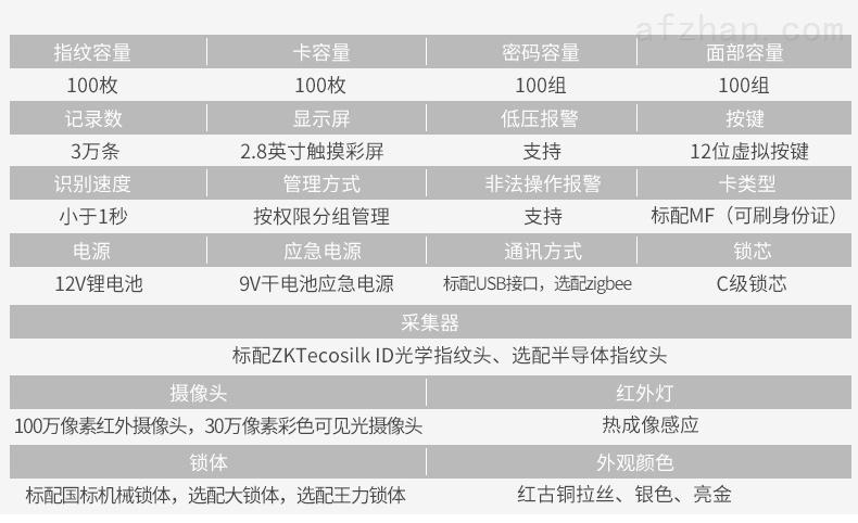 ZKT指纹解锁怎么设计（zkt指纹锁设置说明书）-第1张图片-安保之家