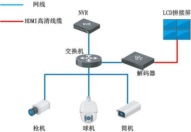 监控中的后端解码上墙是什么意思，存储后端怎么上墙的-第1张图片-安保之家