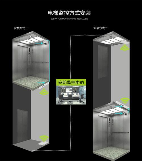 电梯里监控怎么装（电梯里监控怎么装好看）-第2张图片-安保之家