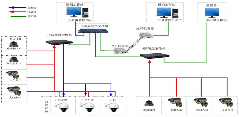 手机如何入侵附近监控，怎么入侵工厂的监控设备-第2张图片-安保之家