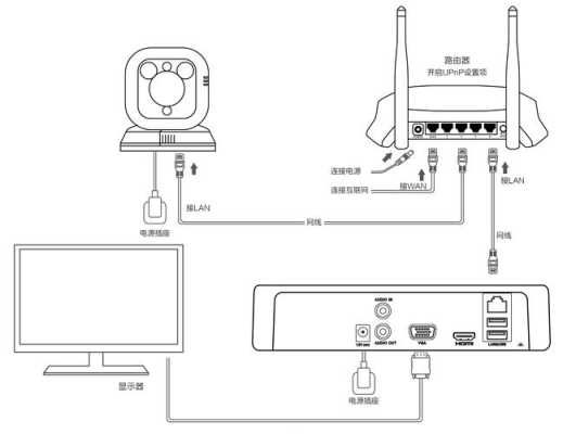 dvr怎么连接到网络（dvrlink如何连接手机）-第1张图片-安保之家