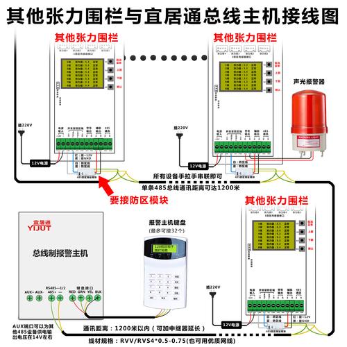 电子围栏防区怎么区分（电子围栏防区模块怎么接）-第3张图片-安保之家