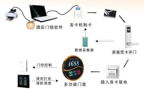 怎么写门禁升级方案（怎么写门禁升级方案范文）-第3张图片-安保之家