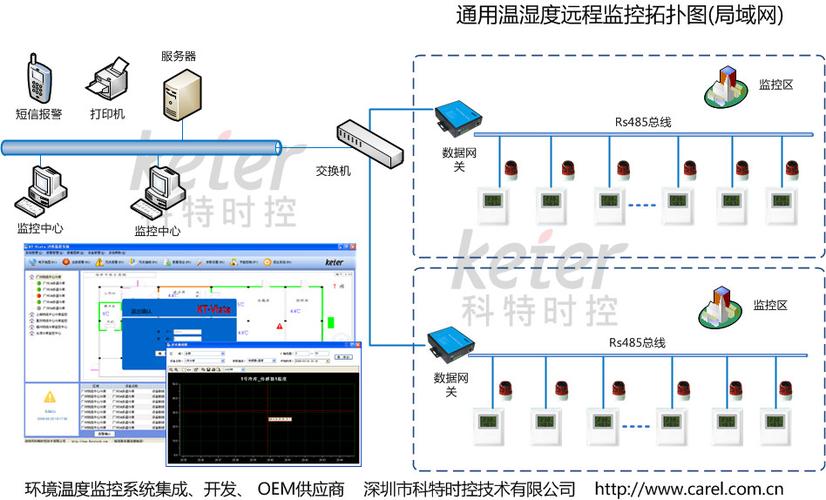 内网监控怎么弄（内网监控怎么弄出来）-第2张图片-安保之家