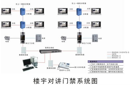 门禁系统呼叫怎么按（门禁系统呼叫怎么按键）-第2张图片-安保之家