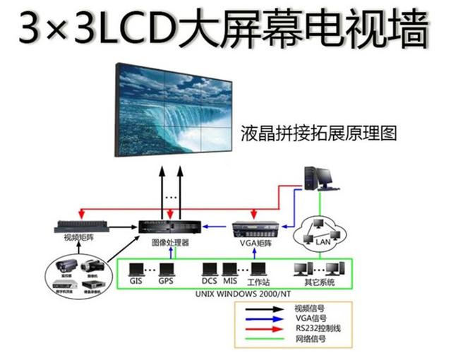 电视拼接屏怎么接（电视拼接屏怎么接电脑）-第3张图片-安保之家