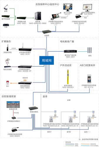 ip网络寻呼话筒如何添加配置，广播寻呼话筒怎么设备连接-第2张图片-安保之家