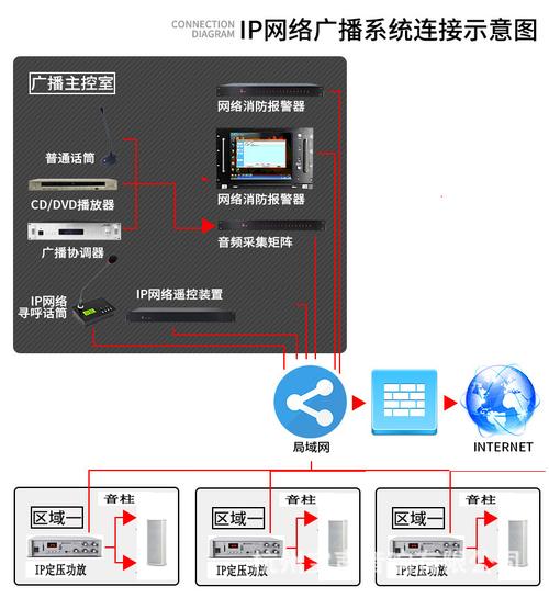 ip网络寻呼话筒如何添加配置，广播寻呼话筒怎么设备连接-第3张图片-安保之家