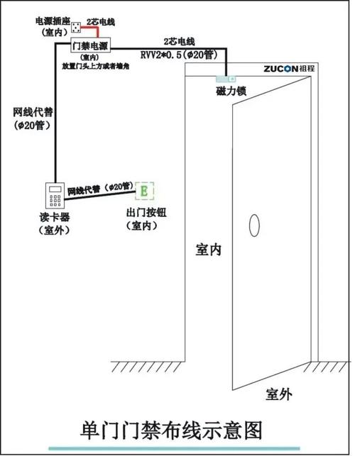 小区门禁系统怎么调试（小区门禁系统设置）-第2张图片-安保之家