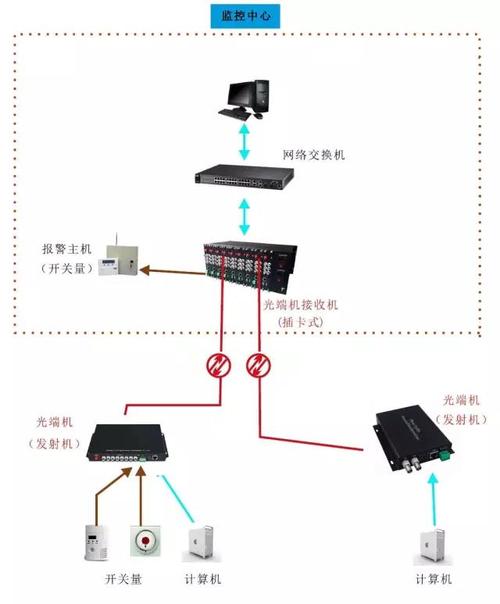 光端机控制线怎么接，485光端机怎么接线-第3张图片-安保之家