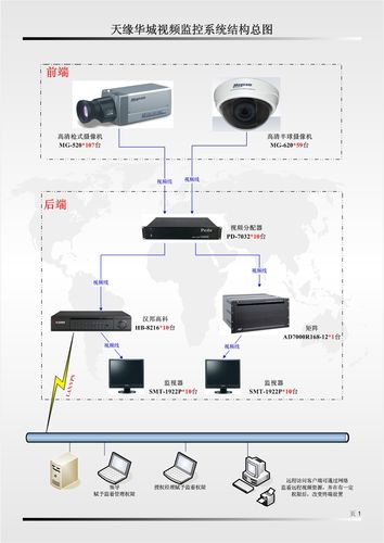 矩阵怎么连接监视墙（65个监控头怎么做电视墙和矩阵）-第2张图片-安保之家