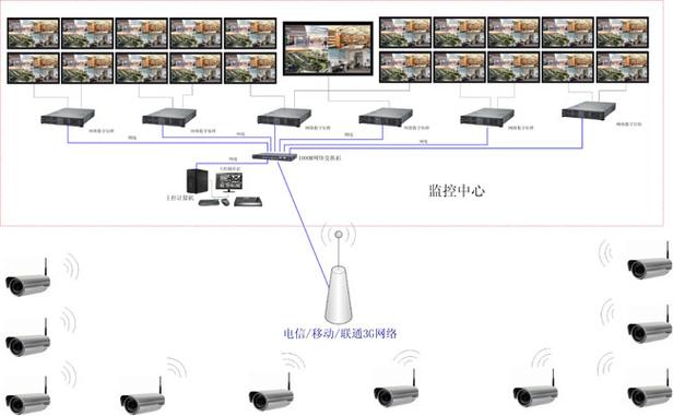 矩阵怎么连接监视墙（65个监控头怎么做电视墙和矩阵）-第3张图片-安保之家