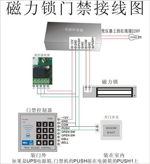 门禁停电后怎么恢复，门禁停电后怎么设置密码-第1张图片-安保之家