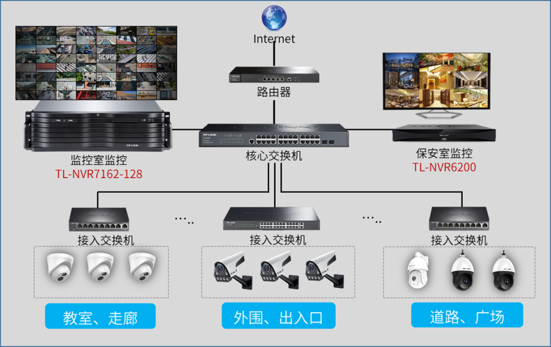 nvr怎么看回放（crv和nvr的区别）-第2张图片-安保之家