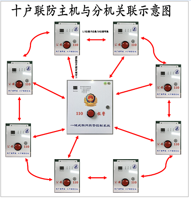 十户联防怎么使用（十户联防的作用）-第2张图片-安保之家