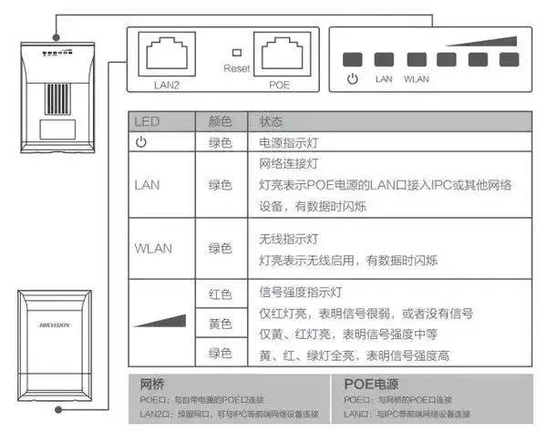 海康监控网桥怎么设置（海康监控网桥怎么设置密码）-第1张图片-安保之家