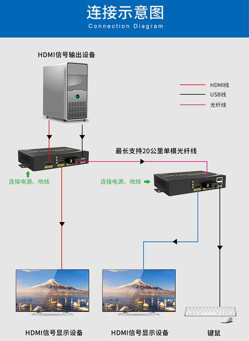 kvmhdmi光端机怎么用，高清光端机使用方法-第2张图片-安保之家