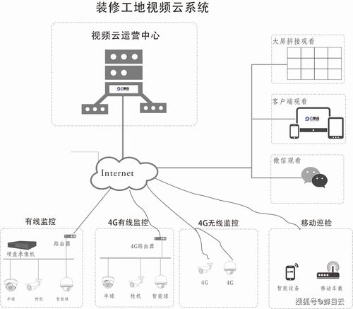 皮线光缆怎么安装监控（皮线光缆怎么安装监控视频）-第2张图片-安保之家