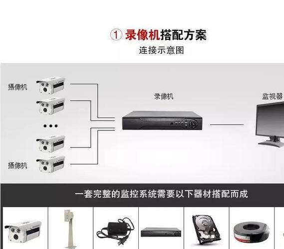 网络视频监控怎么联网（网络视频监控怎么联网使用）-第3张图片-安保之家