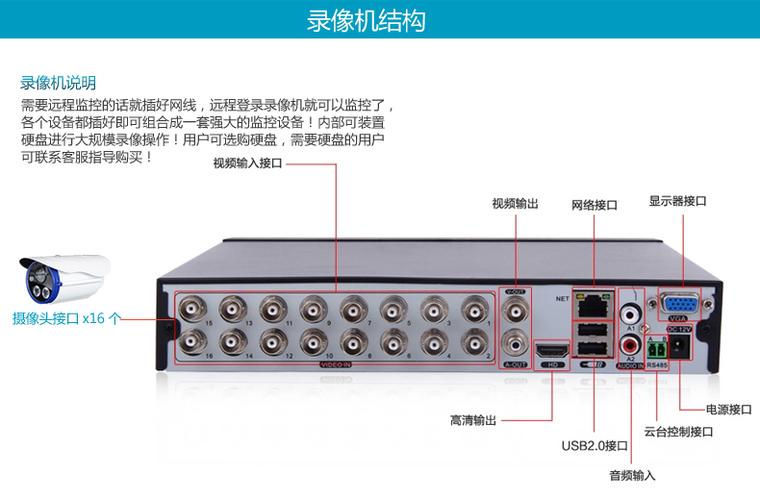 dvr 报警功能 怎么用（hi dvr安卓版本怎么用）-第3张图片-安保之家