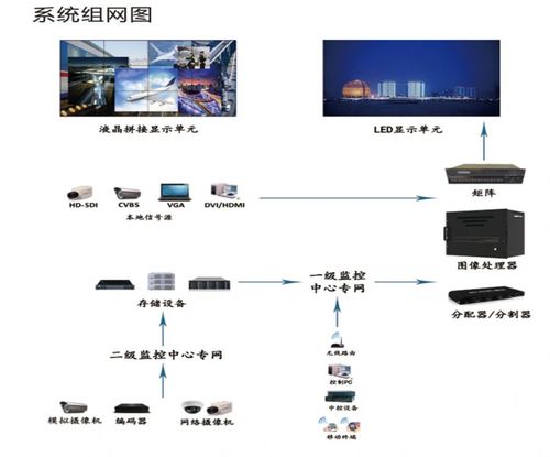 拼接屏怎么连接使用（拼接屏主板怎么连线）-第2张图片-安保之家