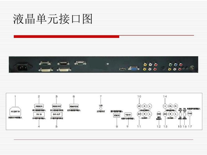 拼接屏怎么连接使用（拼接屏主板怎么连线）-第3张图片-安保之家