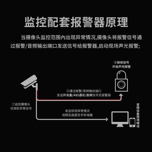 监控报警器一直响怎么解除，监控录像报警怎么处理的-第2张图片-安保之家