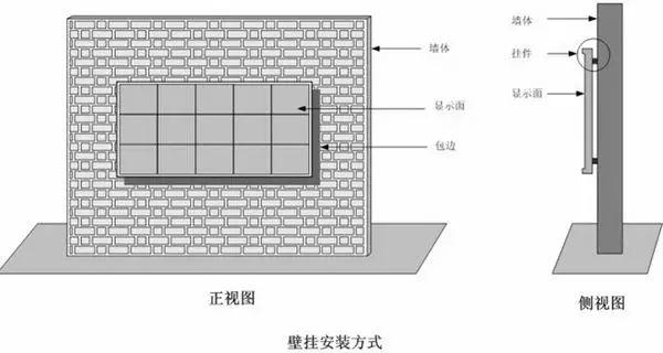 led屏自己怎么组装（led显示屏框架及安装方法）-第2张图片-安保之家