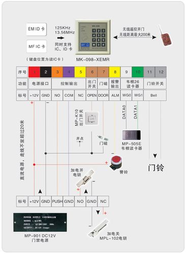 门磁怎么安装接线（门磁安装接线图）-第1张图片-安保之家