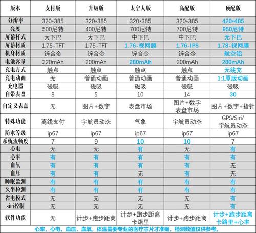 hw22配置，ccd设置参数-第1张图片-安保之家