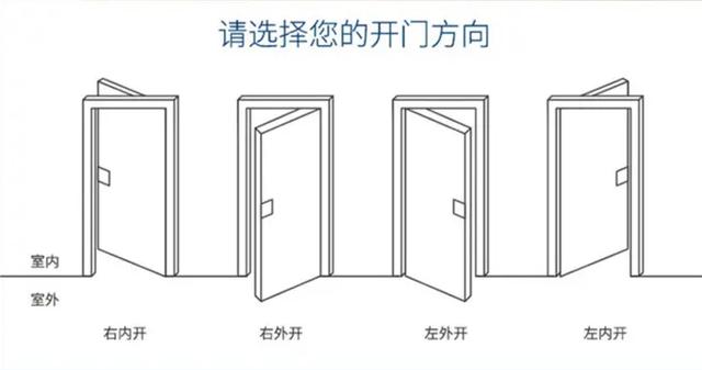 门的左开和右开是怎么区分，表告诉我门锁在那边就是什么开的，我在门外和门内，方向就变了，求教育，可视对讲门铃怎么开门-第1张图片-安保之家