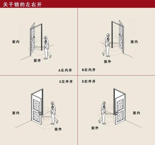 门的左开和右开是怎么区分，表告诉我门锁在那边就是什么开的，我在门外和门内，方向就变了，求教育，可视对讲门铃怎么开门-第2张图片-安保之家