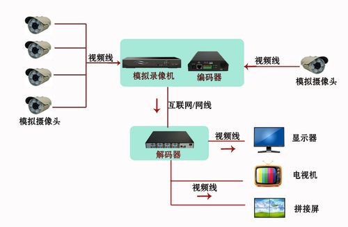 监控怎么上拼接屏（大华网络视频解码器怎么连接）-第1张图片-安保之家