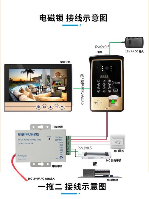 家里对讲门禁怎么安装，门禁锁开关怎么安装视频-第2张图片-安保之家