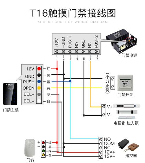 家里对讲门禁怎么安装，门禁锁开关怎么安装视频-第3张图片-安保之家