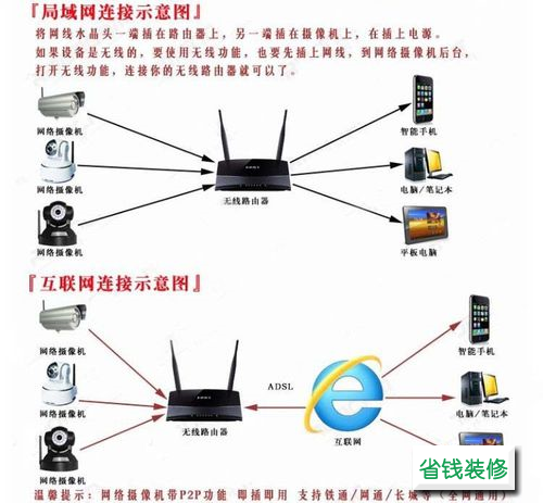 家庭监控怎么分ip（家庭监控怎么分享给家人）-第2张图片-安保之家