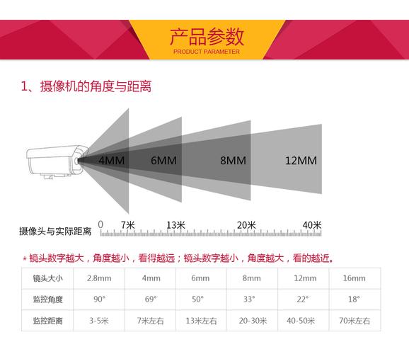 室外监控焦距怎么设置（监控摄像头如何调焦距）-第1张图片-安保之家