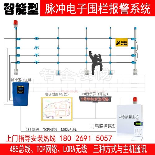 脉冲电子围栏怎么算（脉冲电子围栏及其安装和安全运行标准）-第1张图片-安保之家