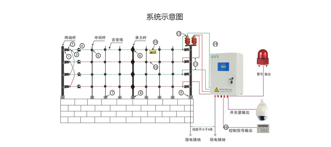 脉冲电子围栏怎么算（脉冲电子围栏及其安装和安全运行标准）-第2张图片-安保之家