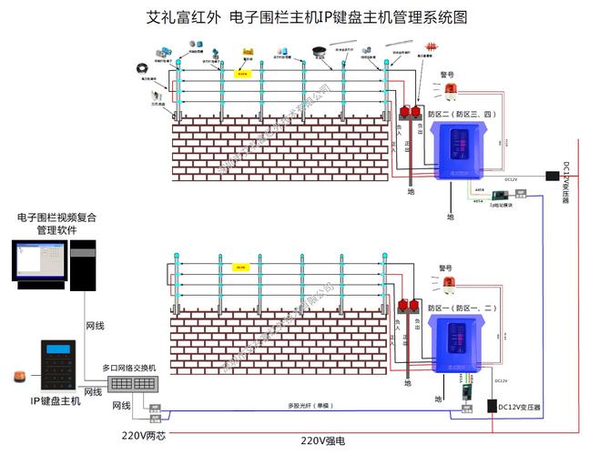 脉冲电子围栏怎么算（脉冲电子围栏及其安装和安全运行标准）-第3张图片-安保之家