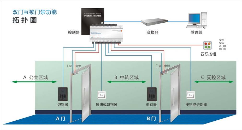 门禁怎么控制开门时间（门禁怎么控制开门时间长短）-第3张图片-安保之家